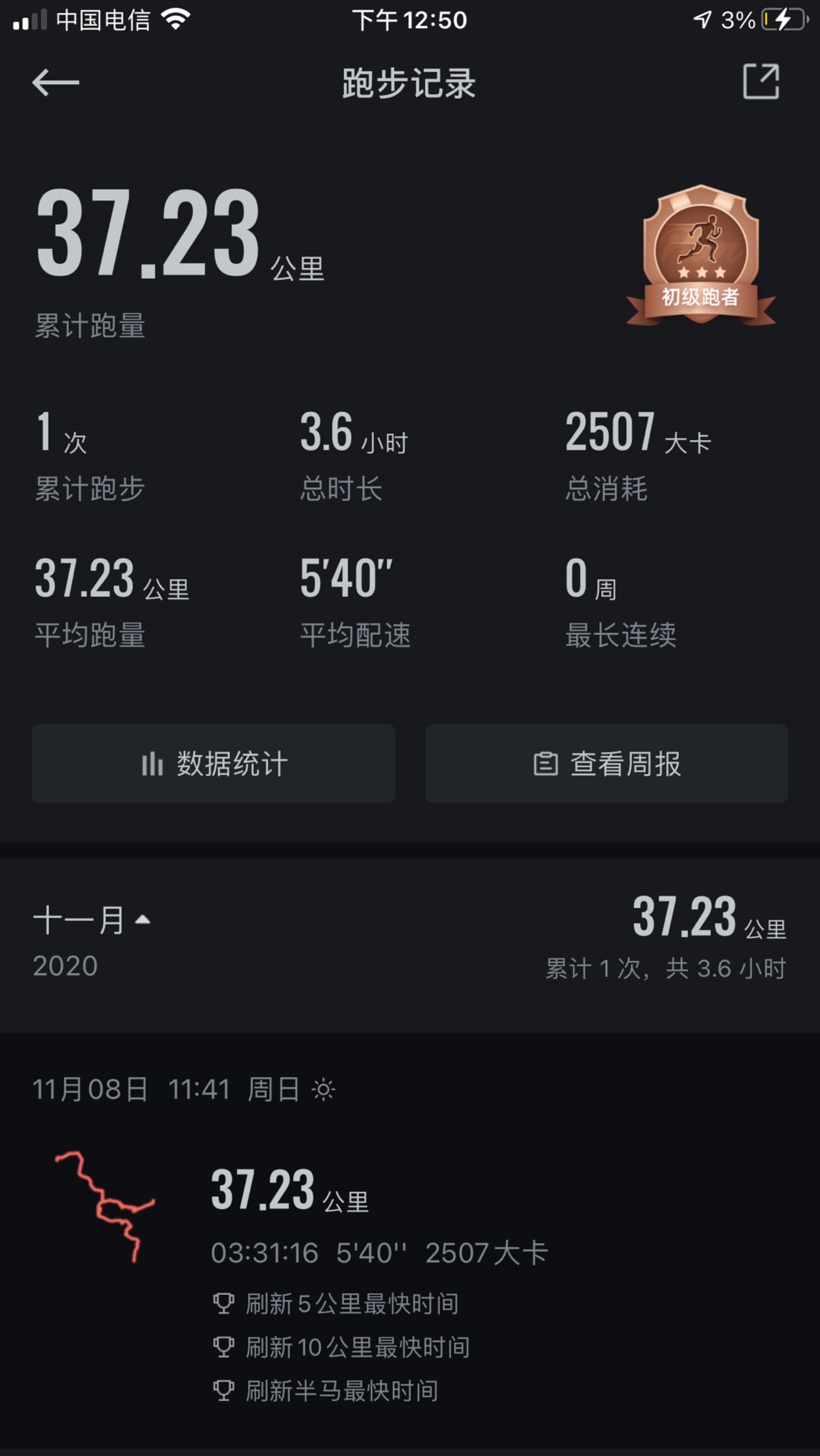 keep运动记录悦跑圈20公里截图45km等于多少公里线上跑步排名跑20公里