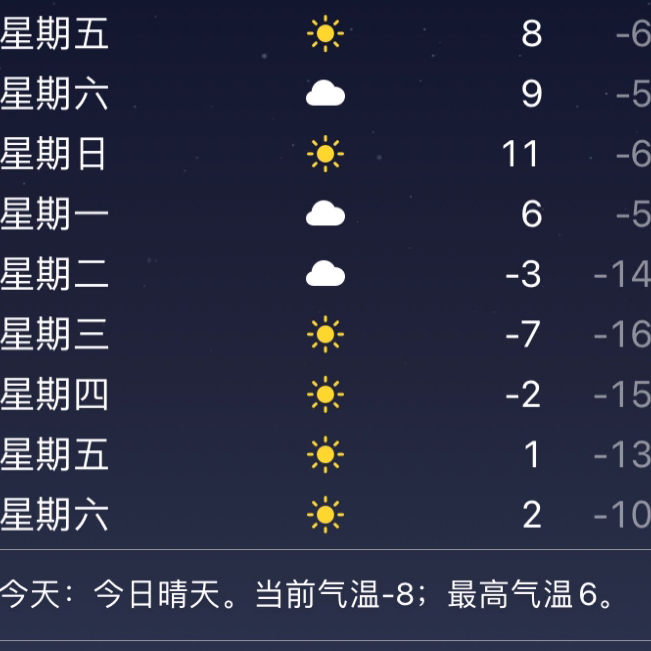 今年的气温到零下16度