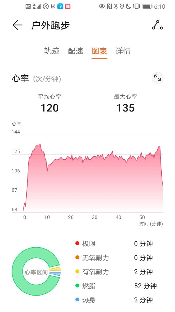 太冷了,没手套,用宝宝的袜子做手套,心率低到我怀疑手表又被冻坏了!