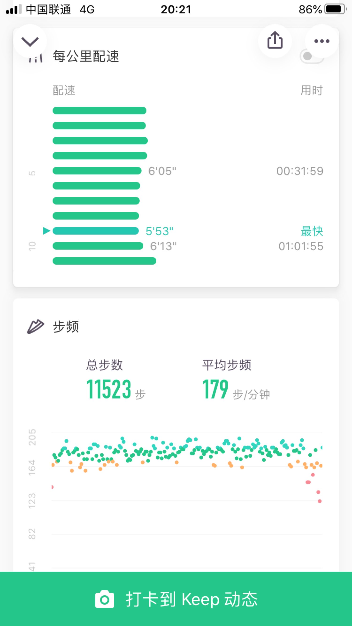 1月份跑步第5 弹 夜跑65分钟 平均心率152 平均步频179 Keep