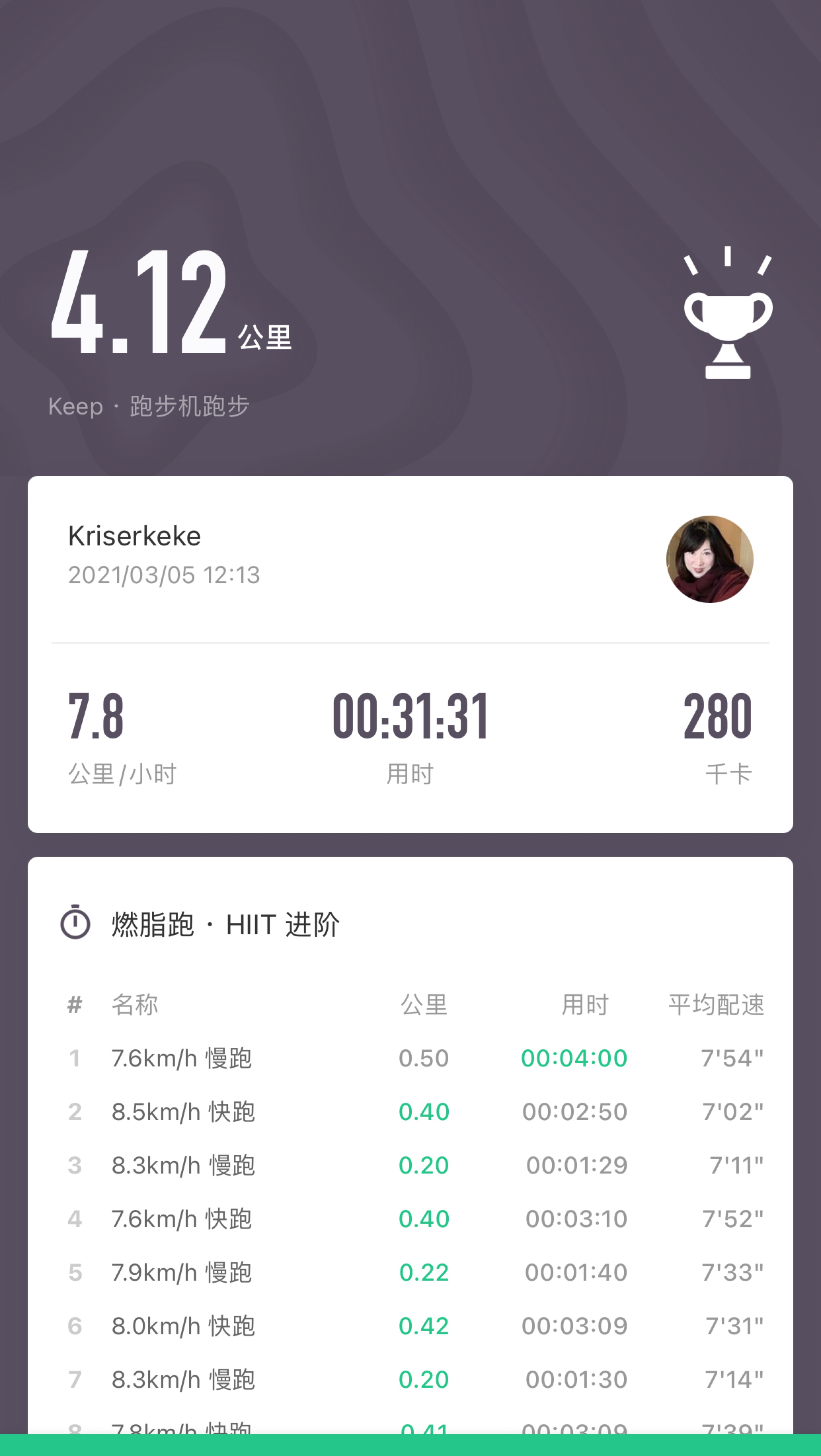 慢跑 1x1 快跑 1x1 慢跑 1x1 时长 29 分钟 燃脂 271 千卡开始训练 每