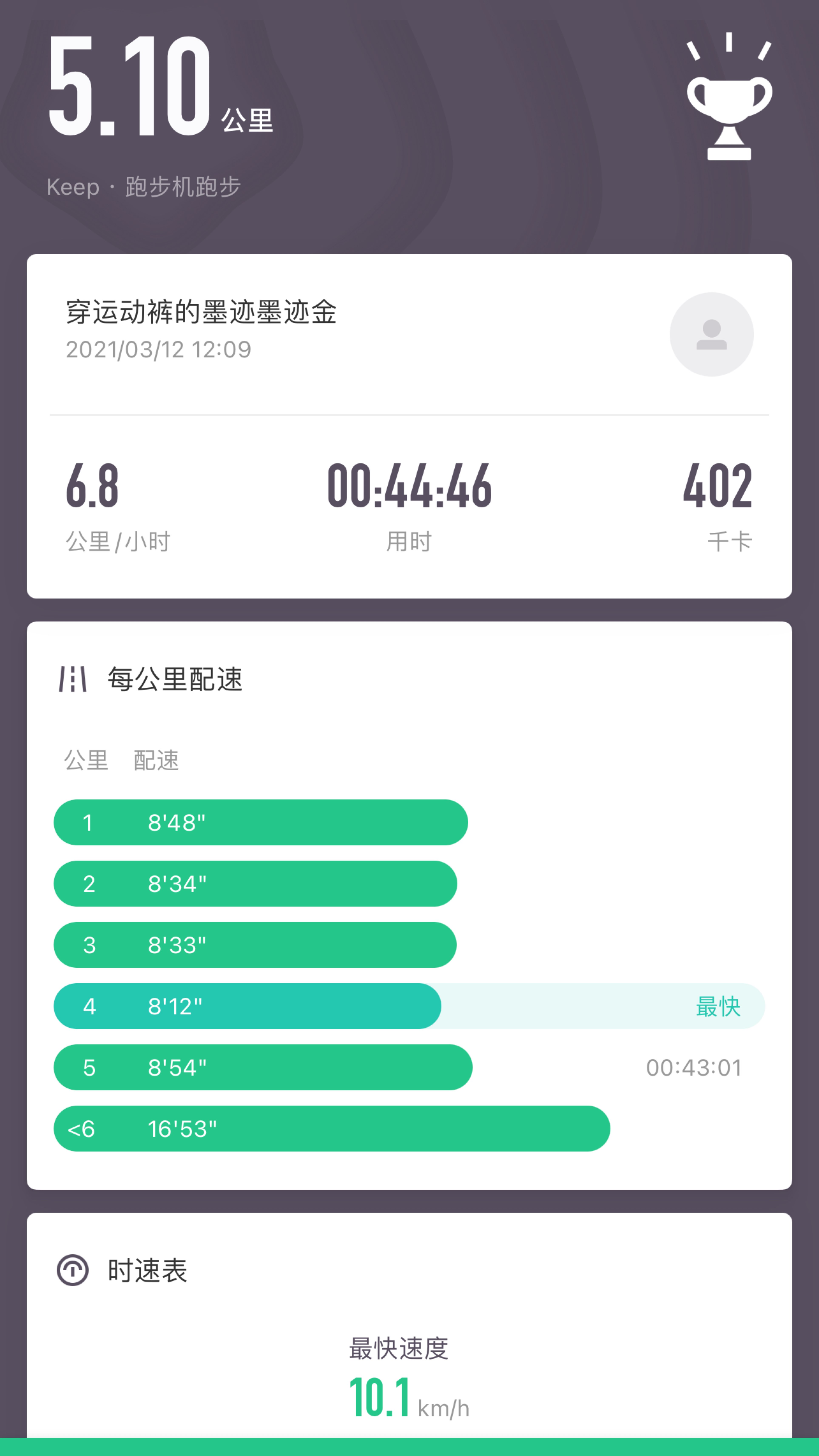 穿运动裤的墨迹墨迹金的动态_keep